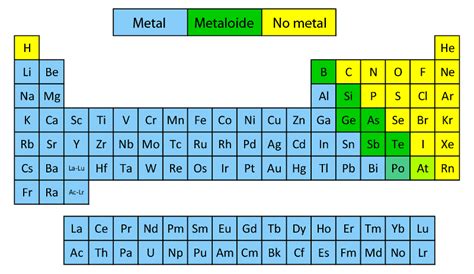 ¿qué Son Los Metaloides Curiosoando