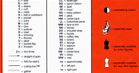 The challenges of human resources systems. COME SEW LUTTERLOH WITH ME: The Lutterloh System Symbols Page Revisited