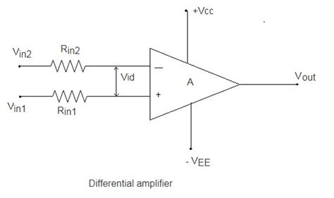 Explain The Concept Of Virtual Ground In Operational Amplifiers