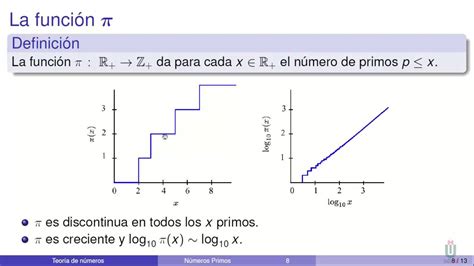 Teoría Sobre Números Primos Youtube