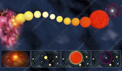 Life Cycle Of The Sun Artwork Stock Image C0083339 Science