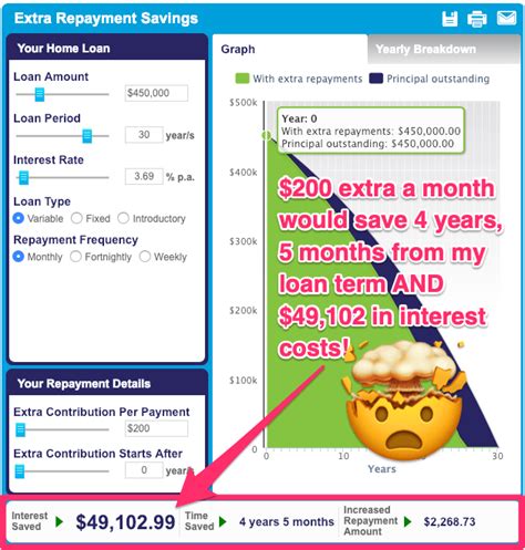 Our home loan calculator can help you calculate your home loan repayments and estimate the true cost of your mortgage, including interest rates, stamp duty, insurance and more. Home Loan Extra Repayment Calculator [Cut years from your ...