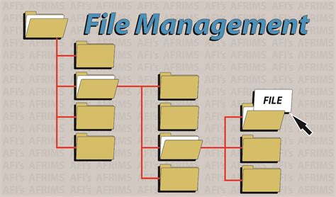 The Importance Of File Management Space Base Delta 1 Article Display