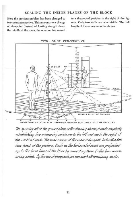 Andrew Loomis Anatomy Reference Point Perspective Perspective