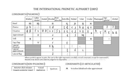 The Collaborative Piano Blog International Phonetic Alphabet Full