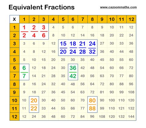 Temperature conversions, weight conversions, length conversions, shoe size comparison charts , clothes size comparison charts & tables. Number and Operations Teaching Resources | Cazoom Math