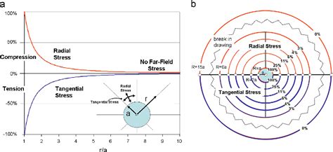 Figure 4 From Mapping Stress Trajectories And Width Of The Stress