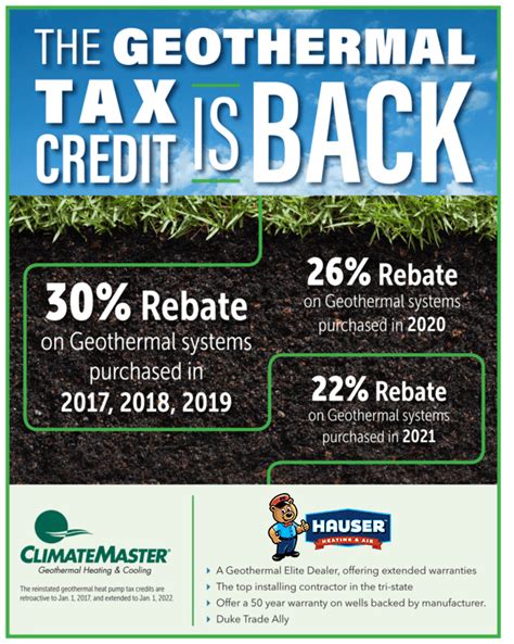 Tax Rebates On Geothermal Systems
