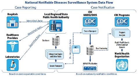 Modernizing Our Public Health Surveillance Systems