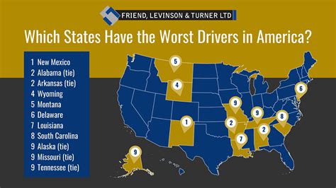 Study Reveals The Worst Drivers In America In 2021 Flt Law