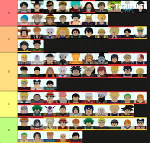 With this information at your fingertips, you will know which characters are the most powerful in different aspects of the game, how much they cost, and which upgrades you should unlock to improve your performance with them. ASTD ALL Tier List (Community Rank) - TierMaker