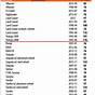 Toyota Lug Nut Torque Specs