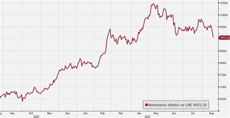 Notowania Miedzi Co To Jest Co To Znaczy Definicja Mobile Legends My