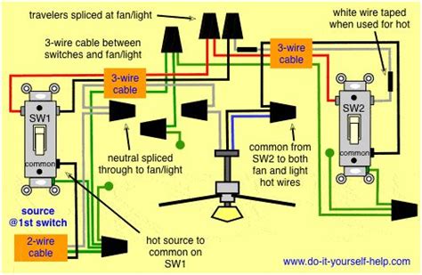 Can i connect the ceiling fan wiring to this switch box? wiring diagram, fan/light kit and 3-way switches | d dan ...