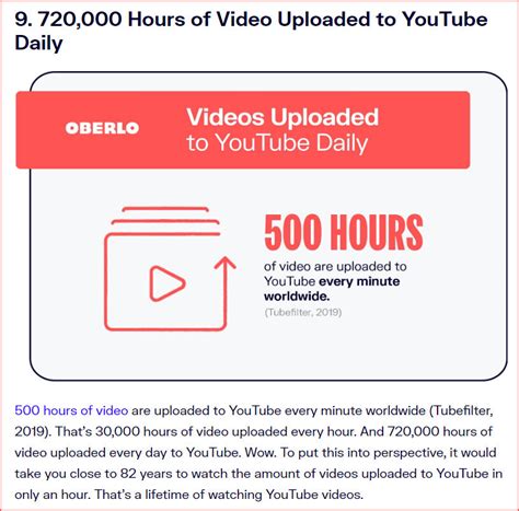 500 Hours Of Video Uploaded To Youtube Every Minute — Abalook