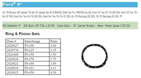 F9 389 Dana Svl 2020621 Ford 9 Inch Rear 389 Ratio Ring And Pinion