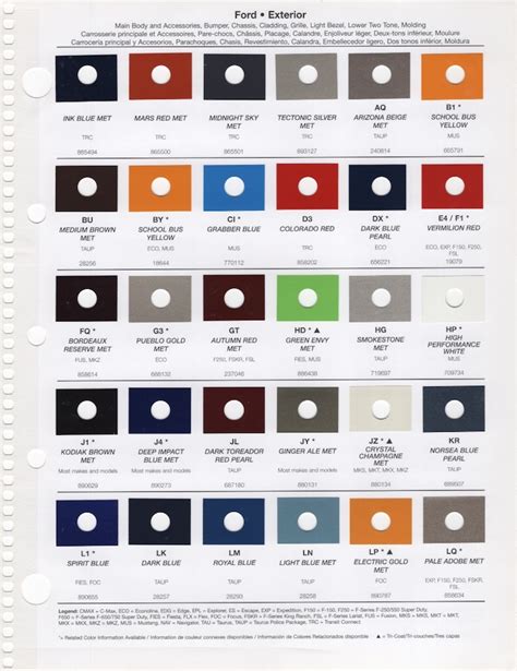 Paint Chips 2013 Ford Edge