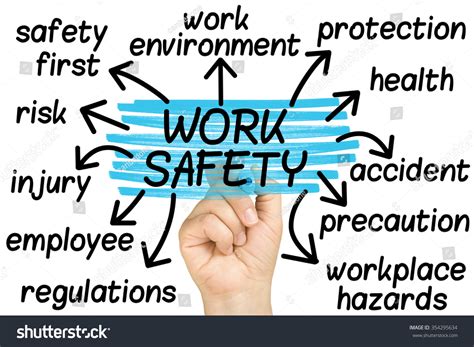 Workplace Safety Words