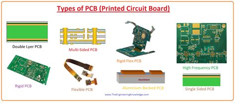 Types Of Pcb Board The Engineering Knowledge