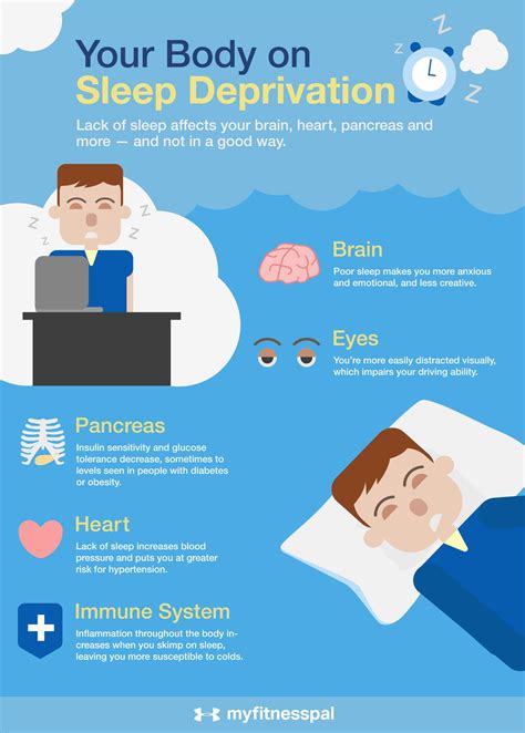 Sleep Deprivation Facts Gambaran