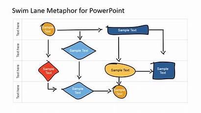 Swim Lane Powerpoint Diagram Metaphor Swimlane Process