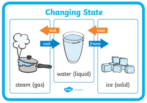 What Is Evaporation Definition Facts And Examples Twinkl
