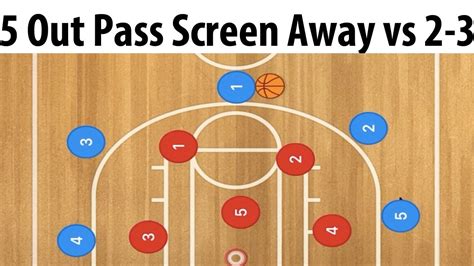 5 Out Pass And Screen Away Vs 2 3 Zone Defense Youth Basketball Plays