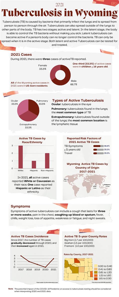 Tb Infographicfinal Wyoming Department Of Health