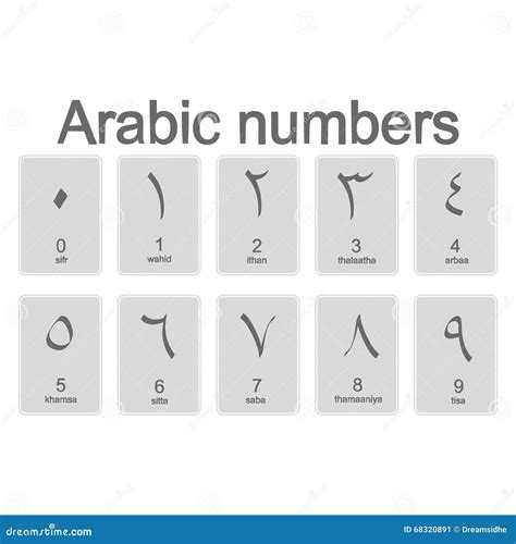Clipart Numbers Arabic Historyploaty