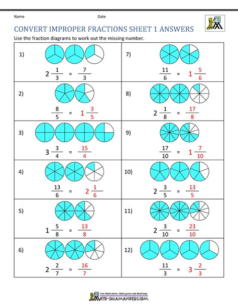 Improper fractions and mixed fractions. Identifying Kinds Of Fractions Worksheets Grade 3 ...