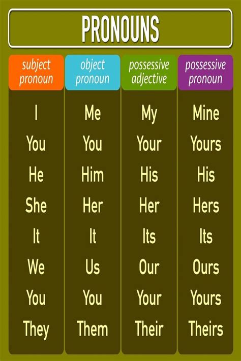 Pronomes Possessivos Em Ingl S English Vocabulary Words Learning