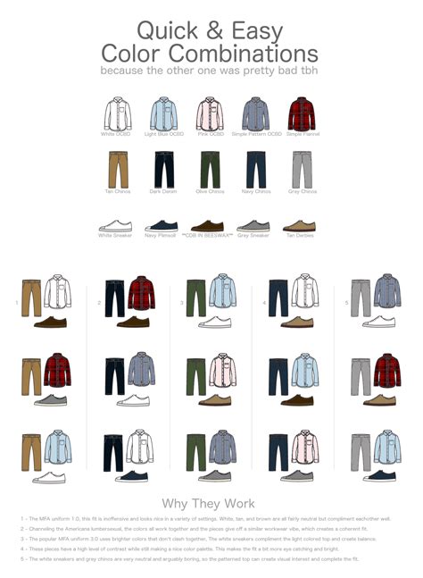 An Improved Visual Guide To Quick And Easy Color Combinations Mens Style
