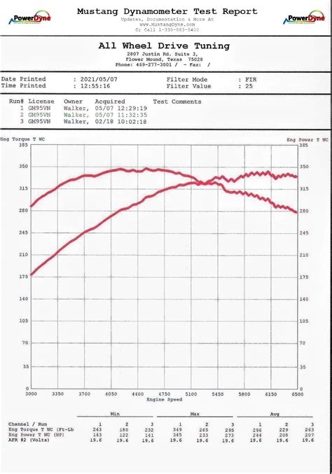 Shuenk Tsi K04 Turbo Dyno Review Vw Gti Mkvi Forum Vw Golf R