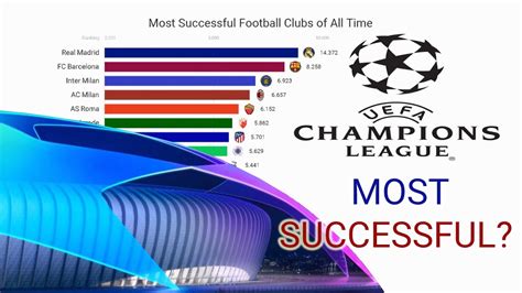 Uefa Club Ranking Of All Time 1960 2020 Youtube