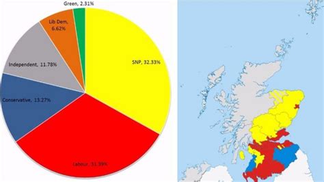 Scottish Council Elections 2017 How Things Stand And How They Might