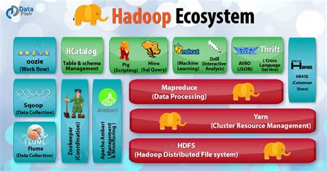 Hadoop系列之什么是hadoop1yarn启动以后运行在namenode上的是一运行datanode上的是 Csdn博客