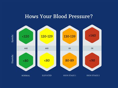 Elderly And Blood Pressure Chart Whats Normal Frontier Senior Living