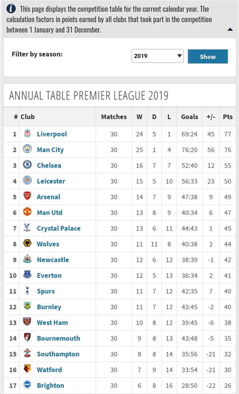 Pl Table From January 1st Coys