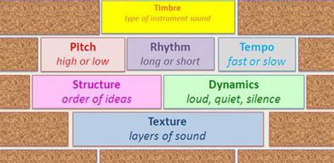 It is also known as tone color or tone quality. Elements Of Music Test! Trivia Quiz - ProProfs Quiz