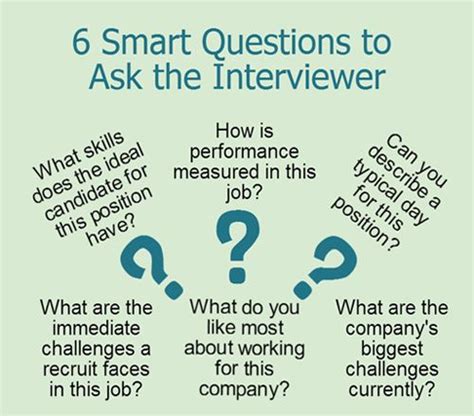 Kinds Of Questions To Ask In An Interview Star Interview Questions