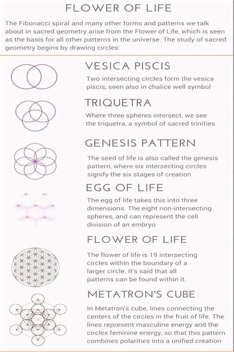 All Sacred Geometry Symbols And Meanings Riloweek