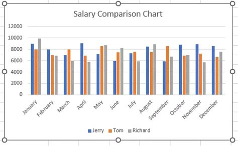 How To Make A Salary Comparison Chart In Excel Excel Learnercom