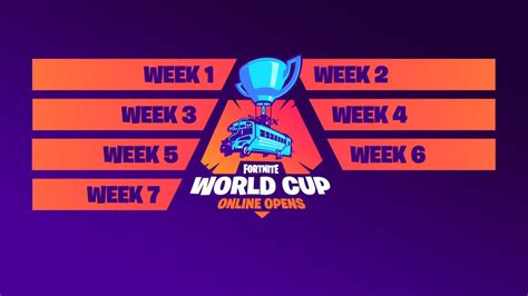 Fortnite World Cup Week 7 Qualifiers Standings Leaderboard