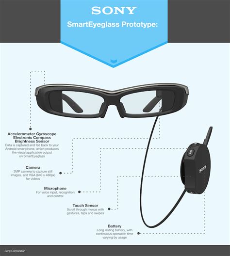 Image Sensors World Sony Announces Smarteyeglass