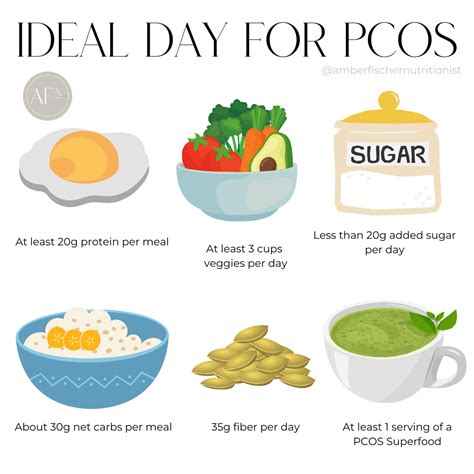 the ideal pcos day how to plan your pcos diet like a nutritionist amber fischer nutrition