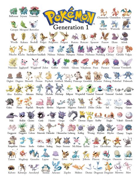 Pokemon Gen 1 Generation 1 Chart Pokemon Pokedex Pokemon