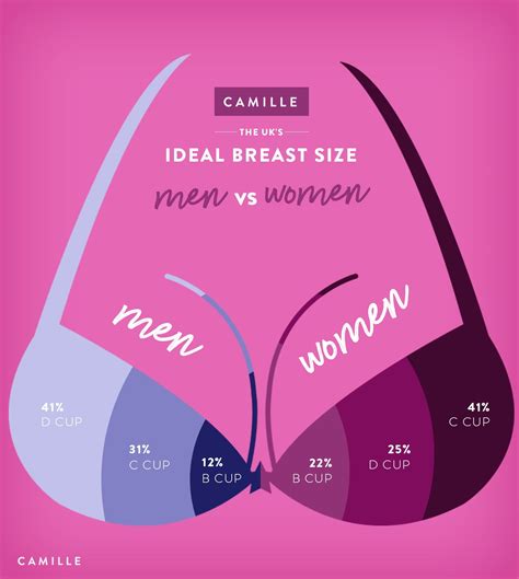Bra Cup Size Chart For Men