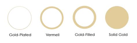 Gold Filled Vs Gold Plated Jewelry Kloiber Jewelers