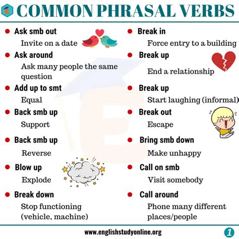 List Of 150 Important Phrasal Verbs You Need To Know English Study