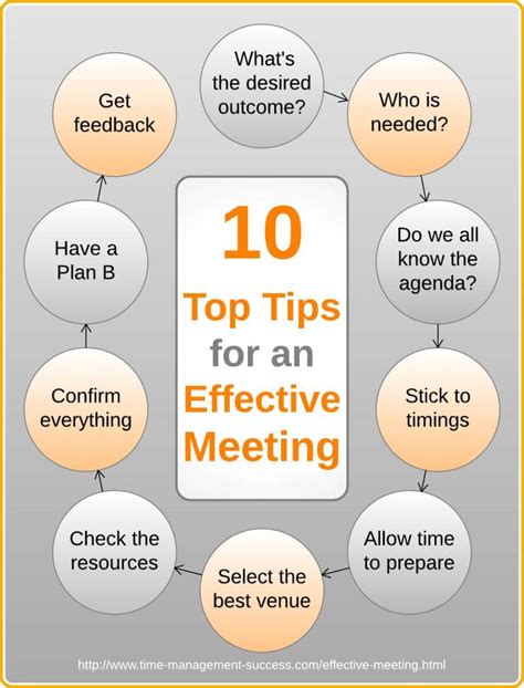 Want An Effective Meeting It S All In The Planning